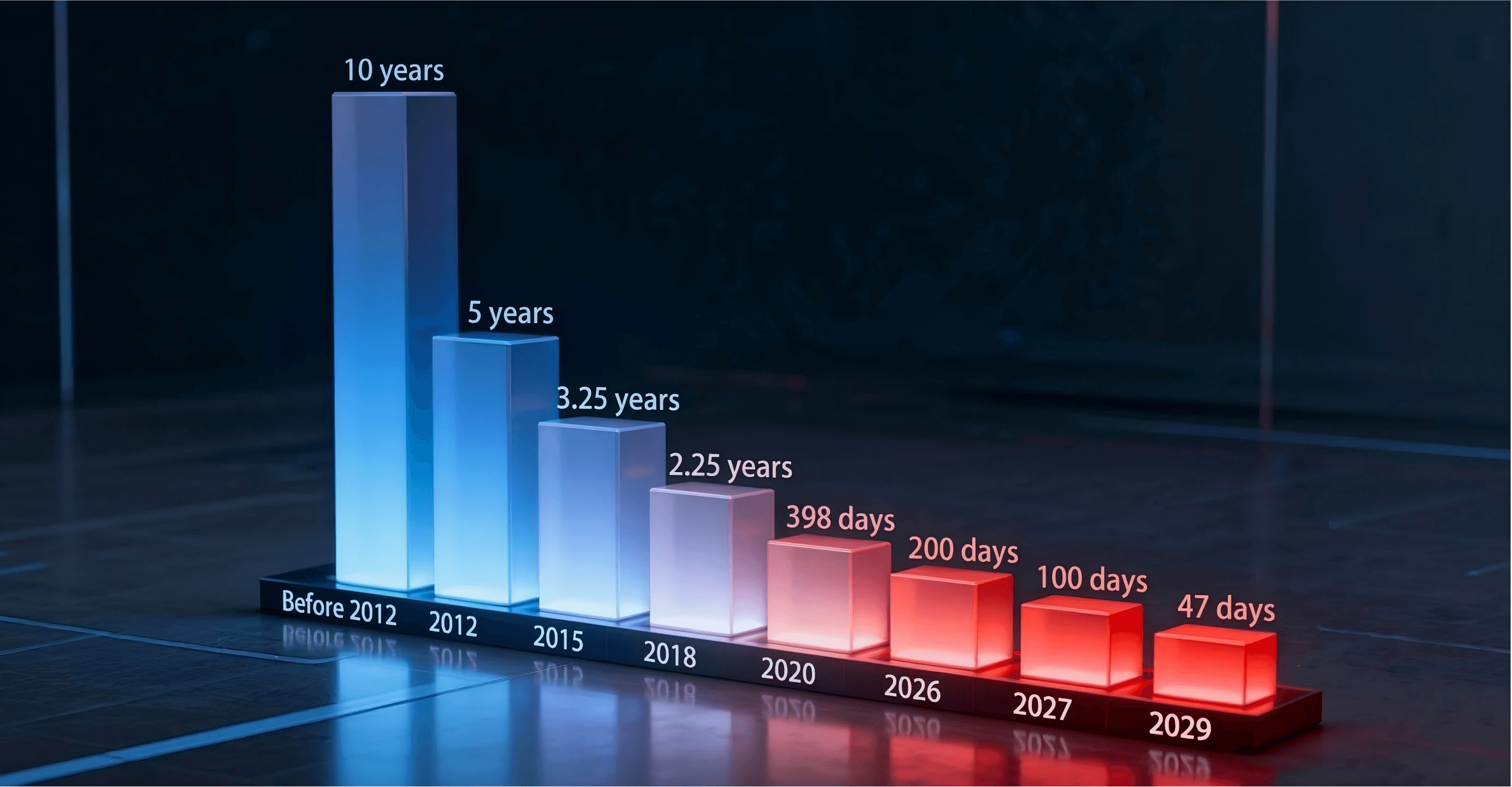 Turn Shortening Certificate Lifespans into a Security Advantage
