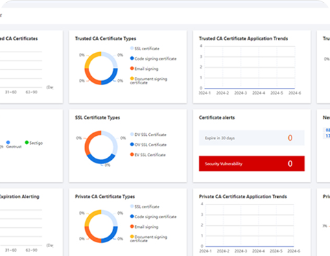 CLM system dashboard