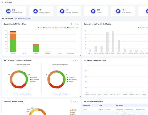 CLM system dashboard