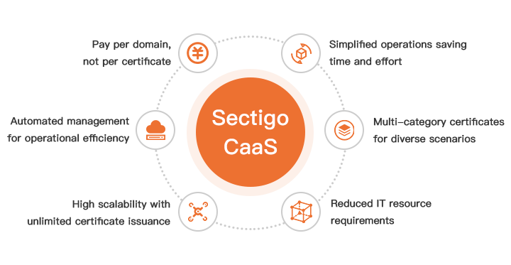 Why Choose Sectigo CaaS?