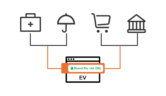 Most trusted SSL certificates boost your sales!