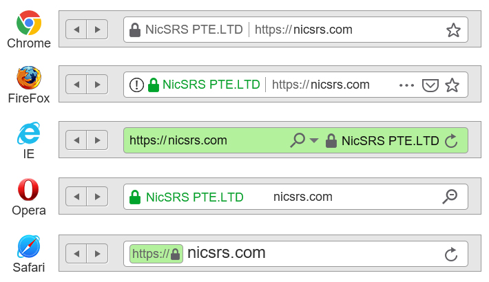 What an EV SSL certificate looks like in different browser?