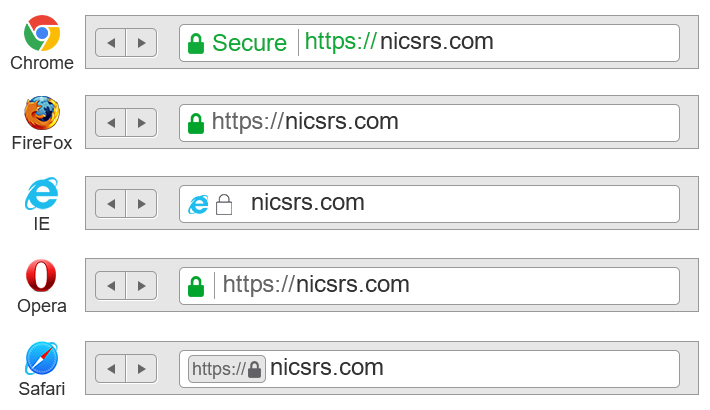 What an OV SSL certificate looks like in different browser